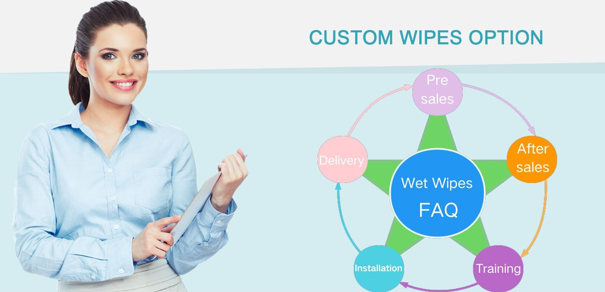 Wet Wipes FAQ