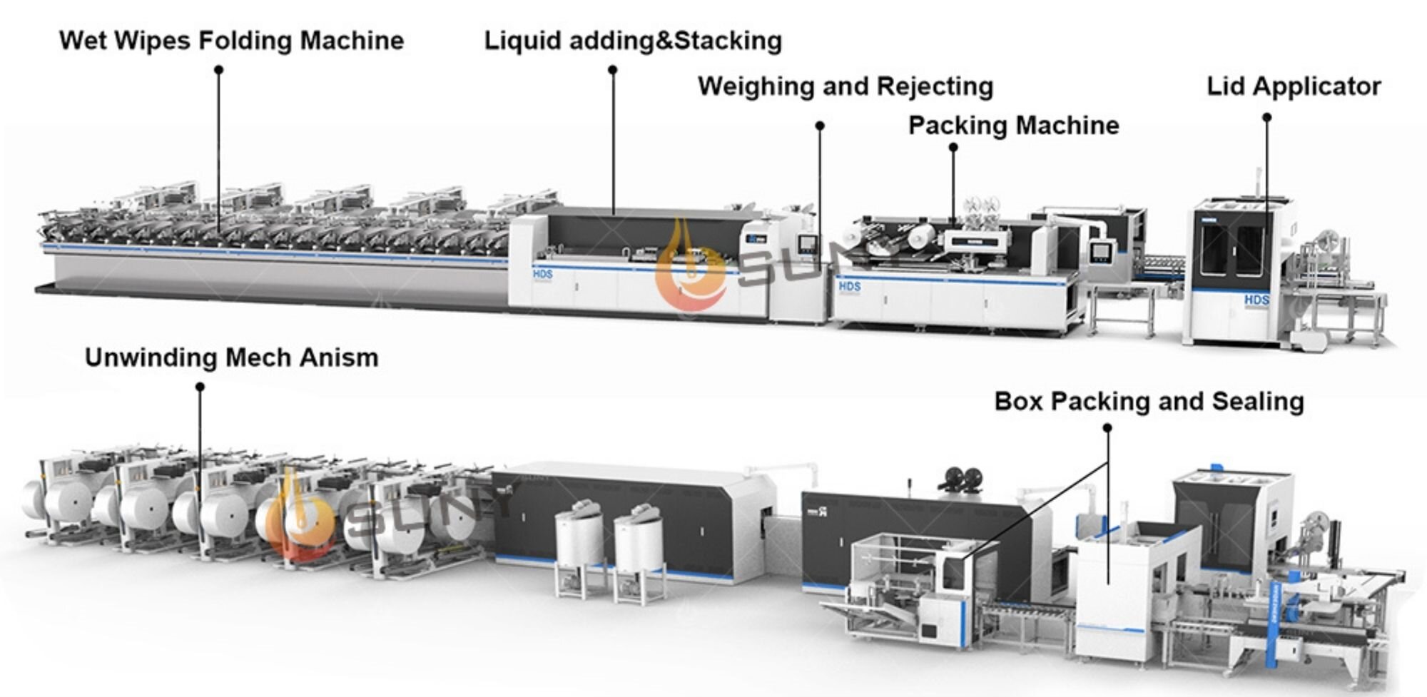 SYT16(20) Removable Wet Wipes Making Machine