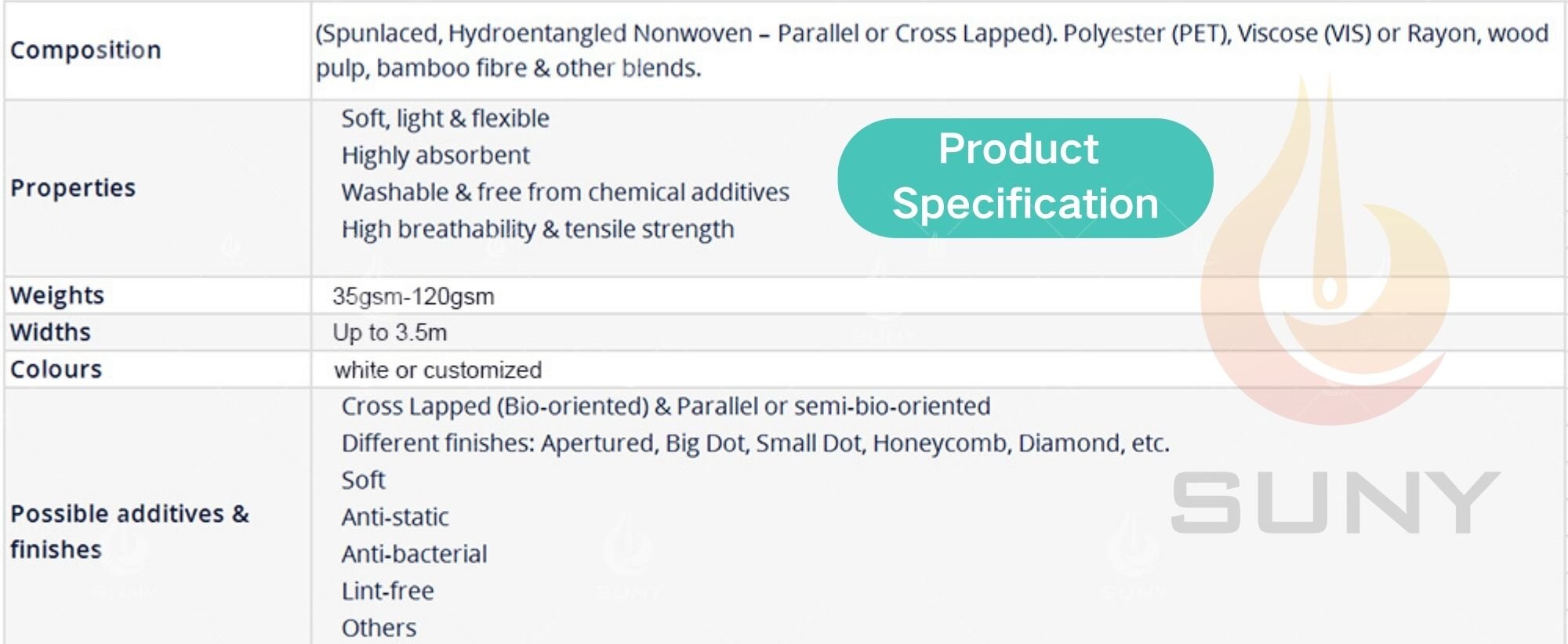 Spunlace Non-Woven Fabric Product Specifications