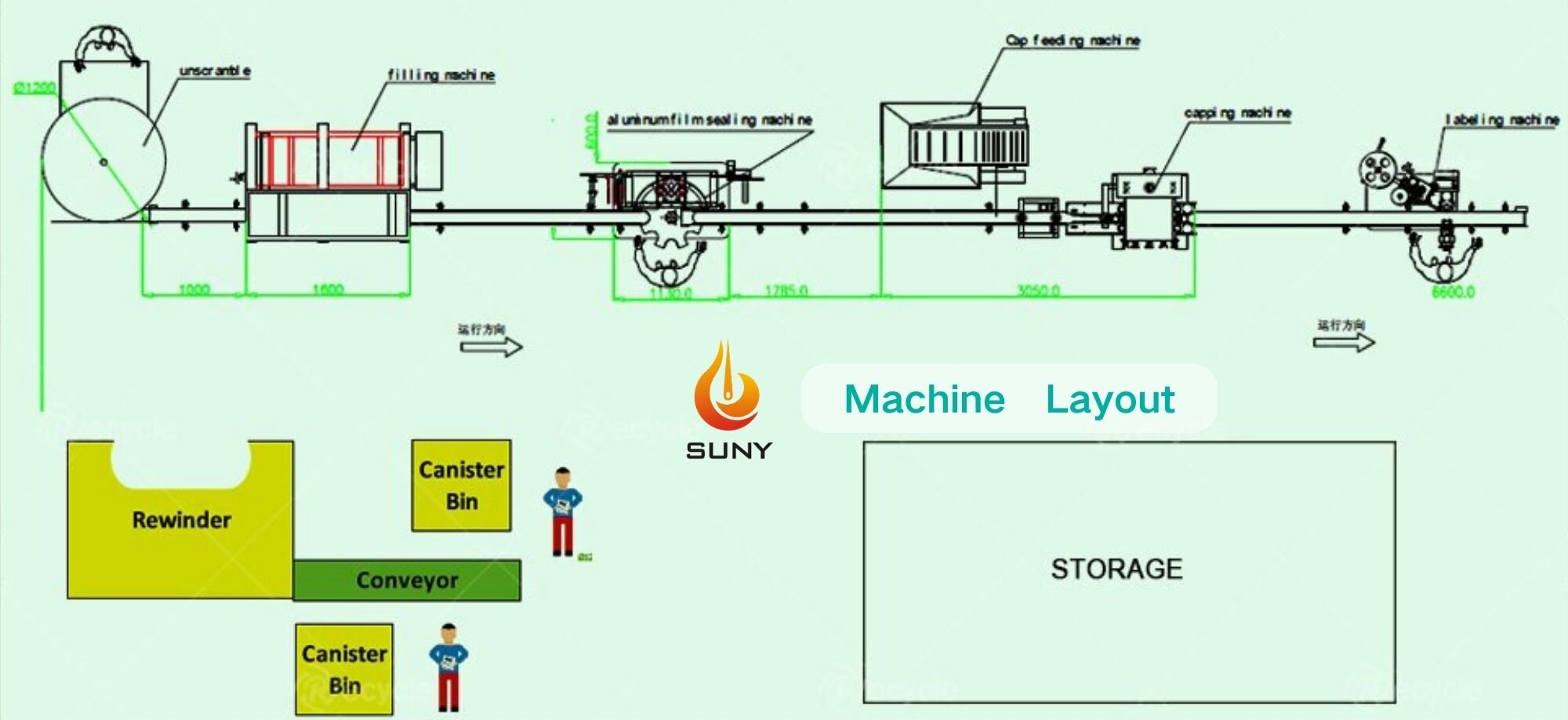 Automatic Canister Filling Wet Wipes Machine layout